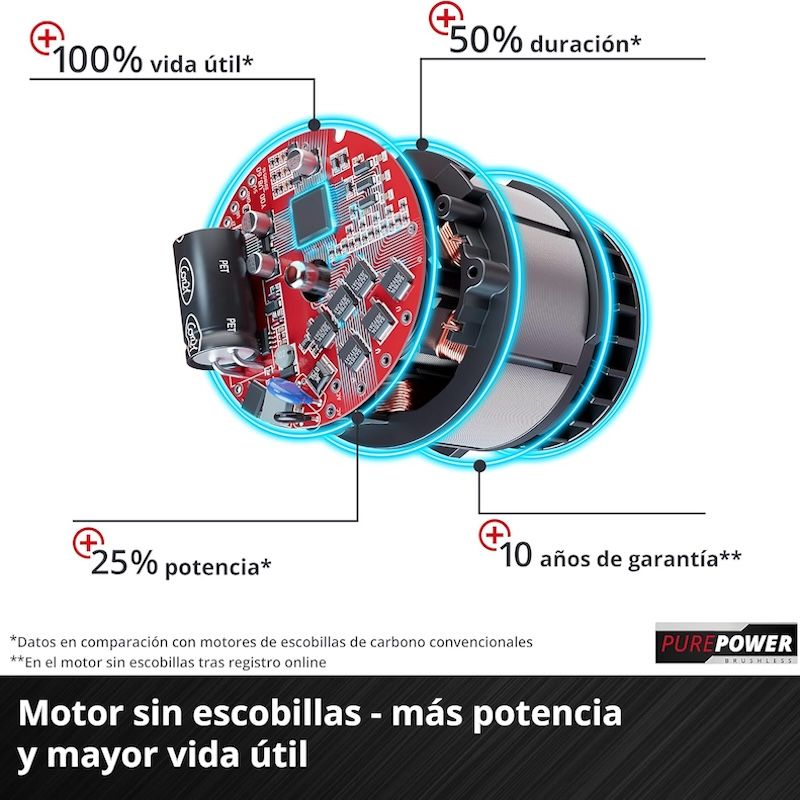 Cortacésped a batería Einhell GE-CM 43 Li M Kit Power X-Change - Imagen 3