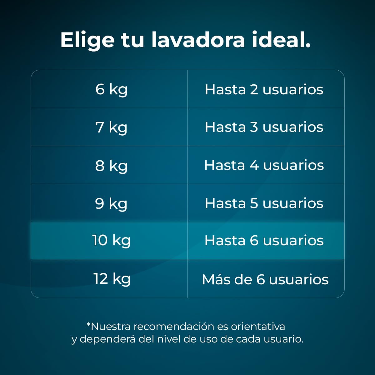 Lavadora carga frontal 10kg Bolero Dresscode 10410 Inverter A Cecotec - Imagen 12